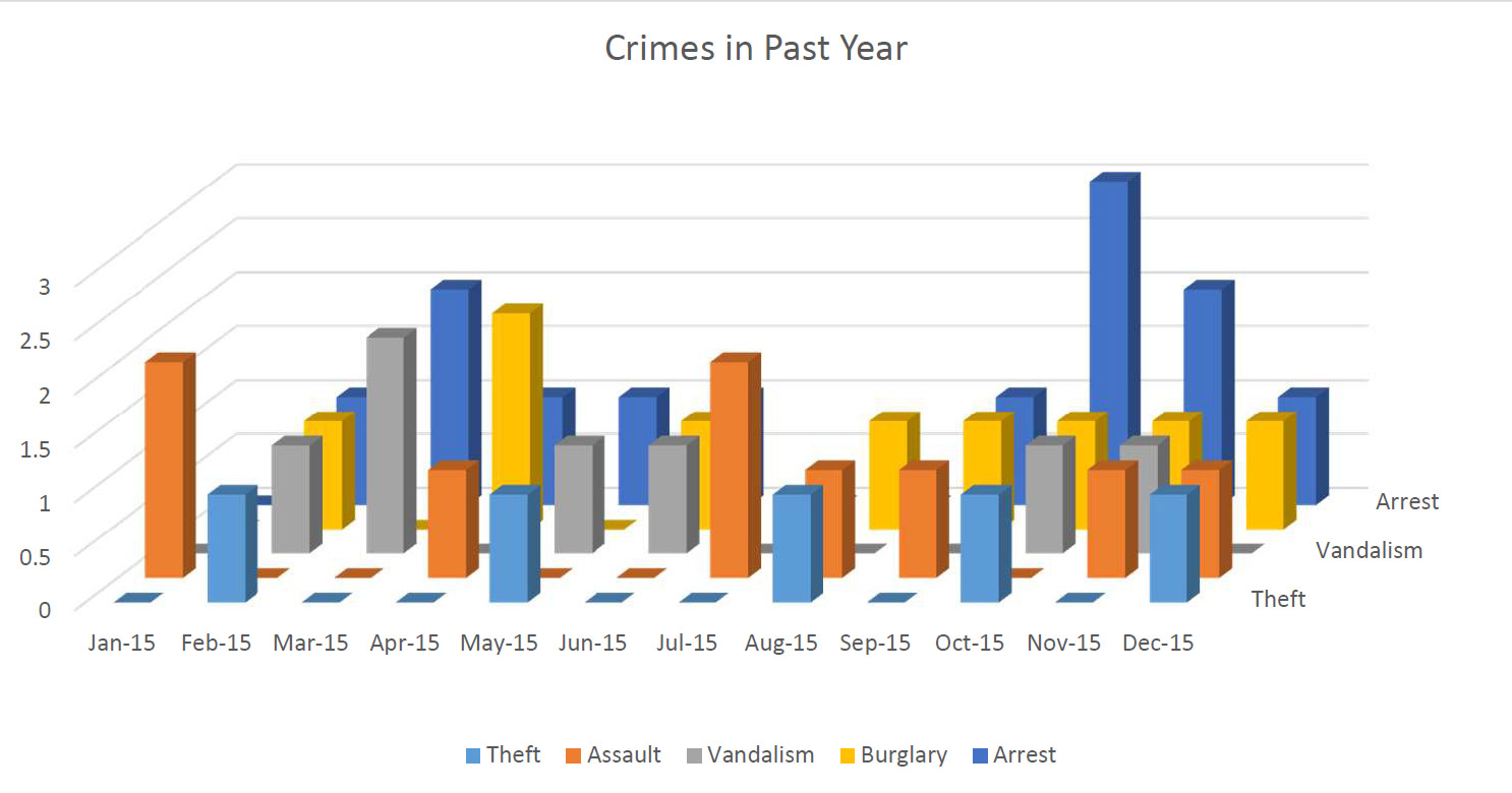 crimein-past-year