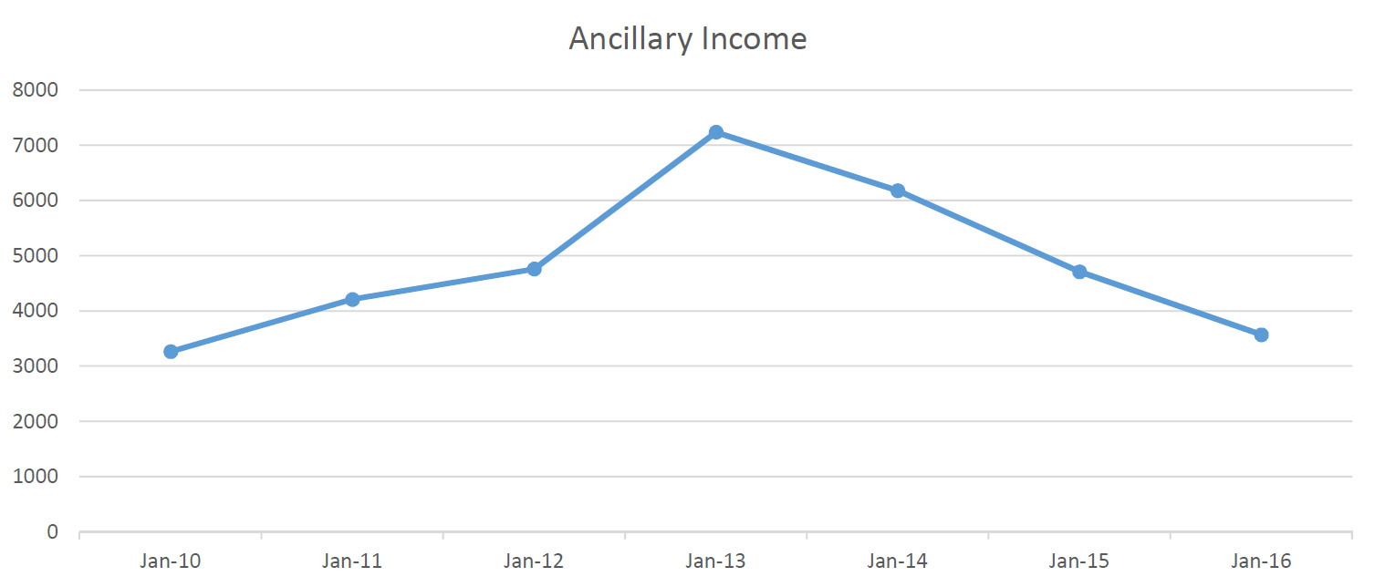 incelary-income