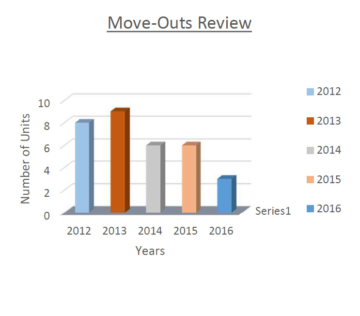 move-out