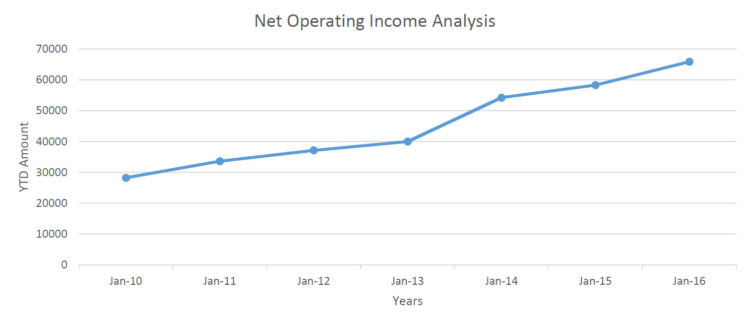 net-oprating-systum