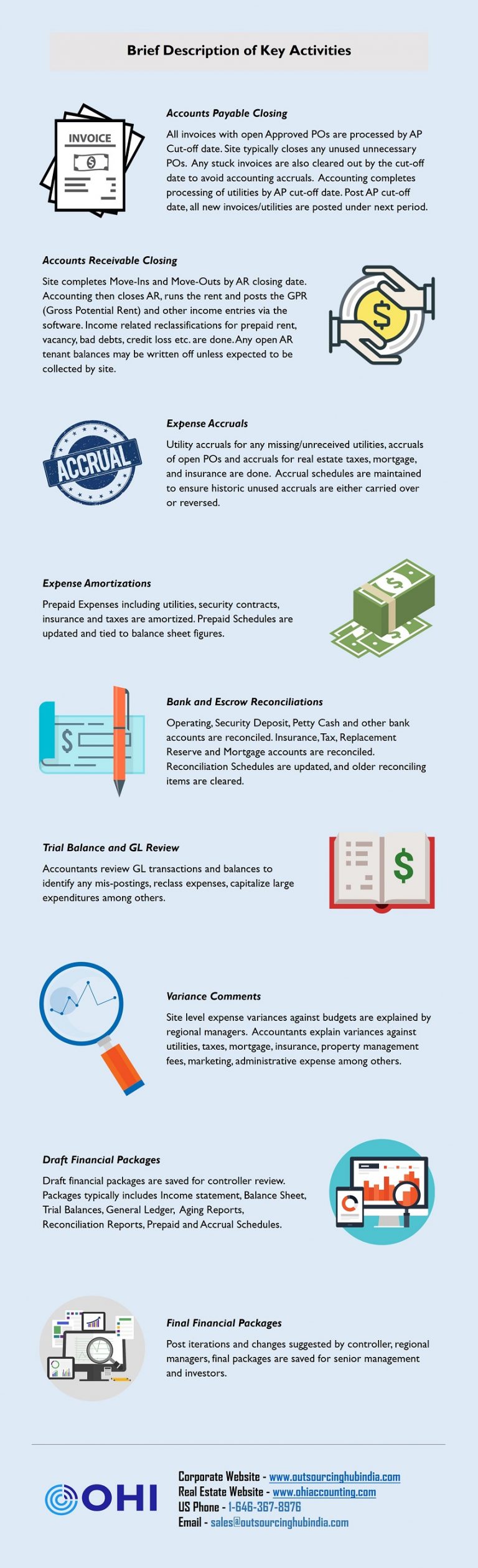 Real Estate Accounting Month End Closing Process Infographic real-estate-accounting-month-end-closing-process-infographic