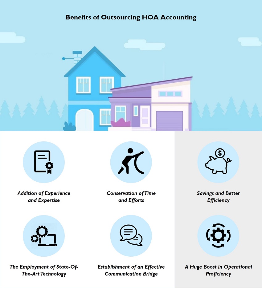 Benefits of Outsourcing HOA Accounting
