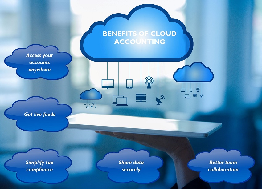 cloud accounting thesis