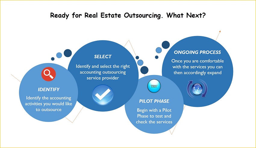 Real Estate Outsourcing What Next