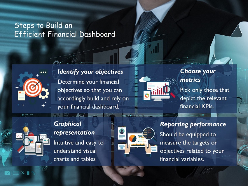 Steps to Build a Financial Dashboard