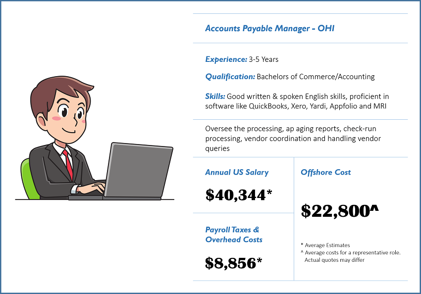 Accounts Payable Manager