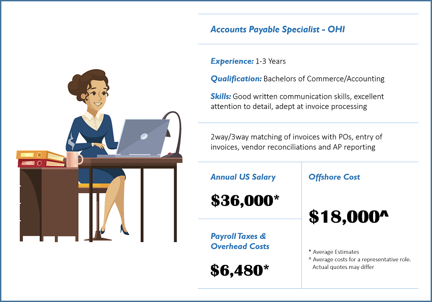 Accounts Payable Specialist