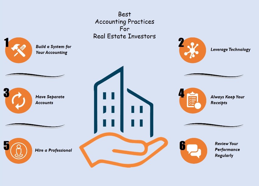 Construction Accounting