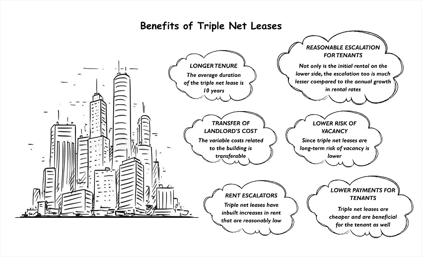 benefits of triple net leases