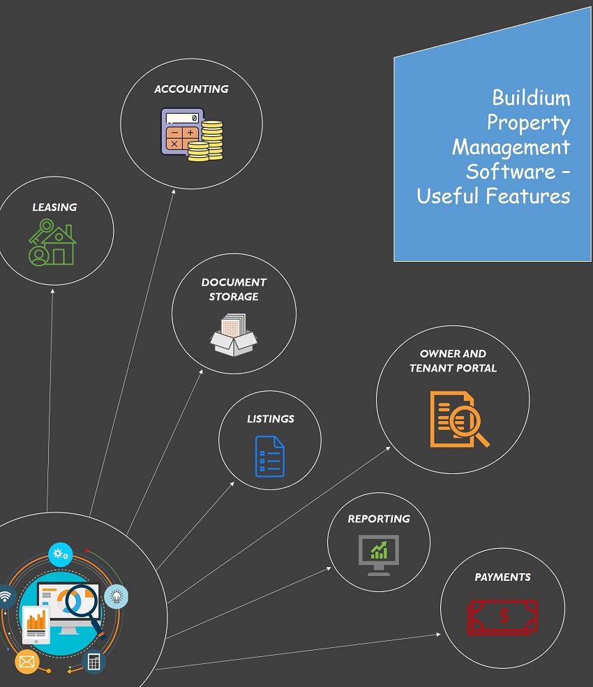 buildium property management software useful features