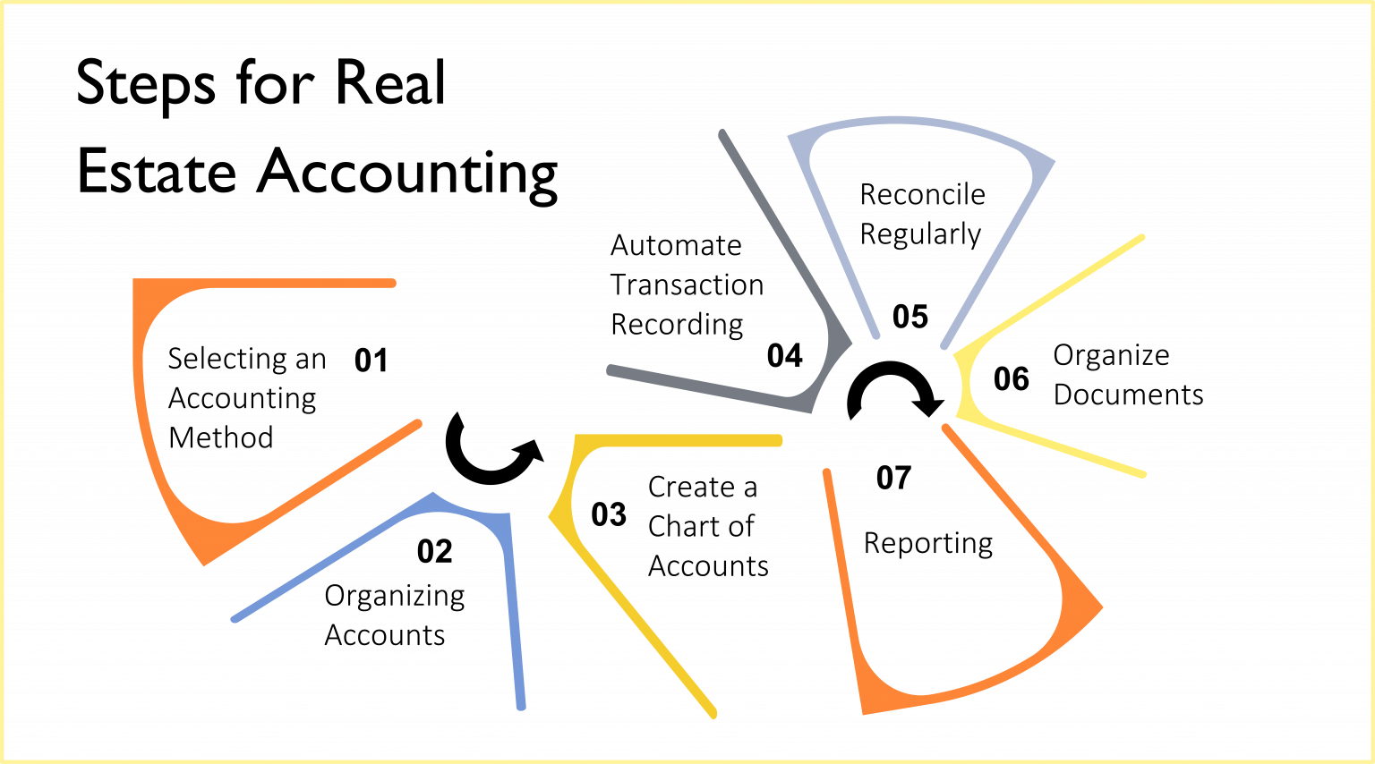 Real Estate Accounting Everything You Need to Know