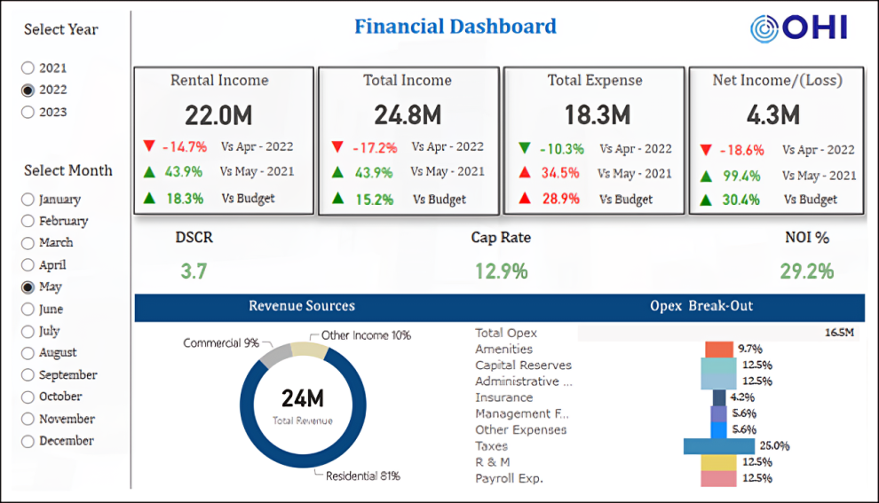 FINANCIAL DASHBOARD 