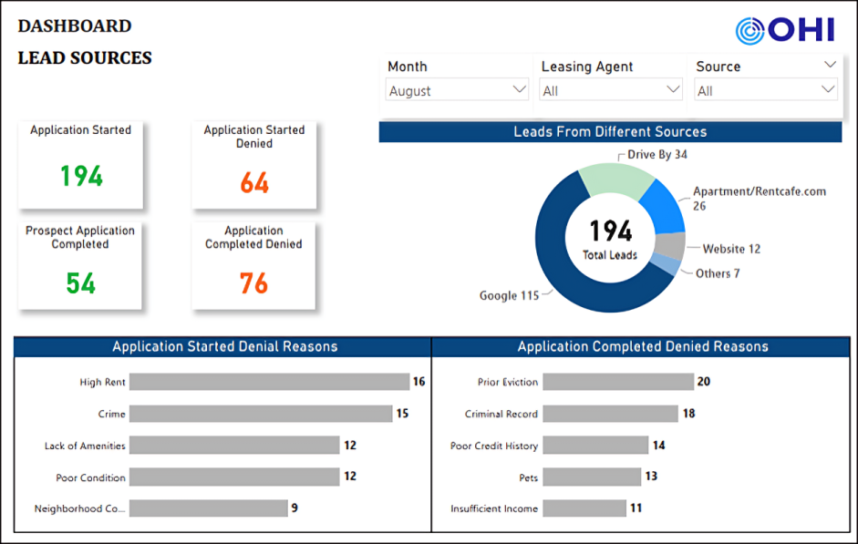 LEAD-SOURCES-DASHBOARD