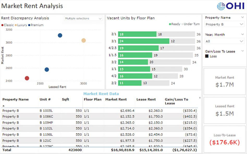 MARKET RENT ANALYSIS 