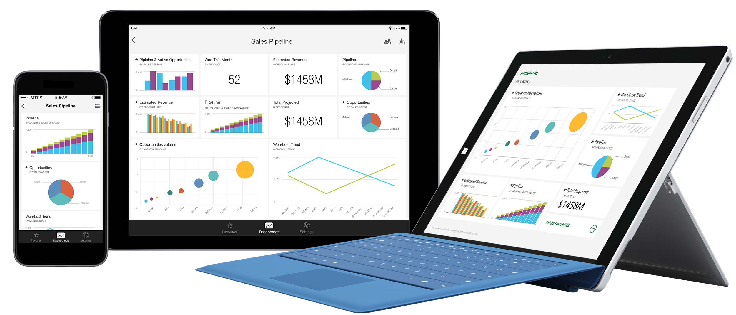 Leveraging Data Visualization and BI Services for Enhanced Accounting Insights