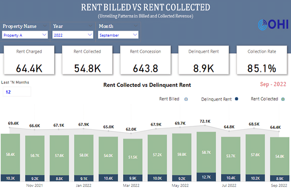 RENT BILLED VS RENT COLLECTED