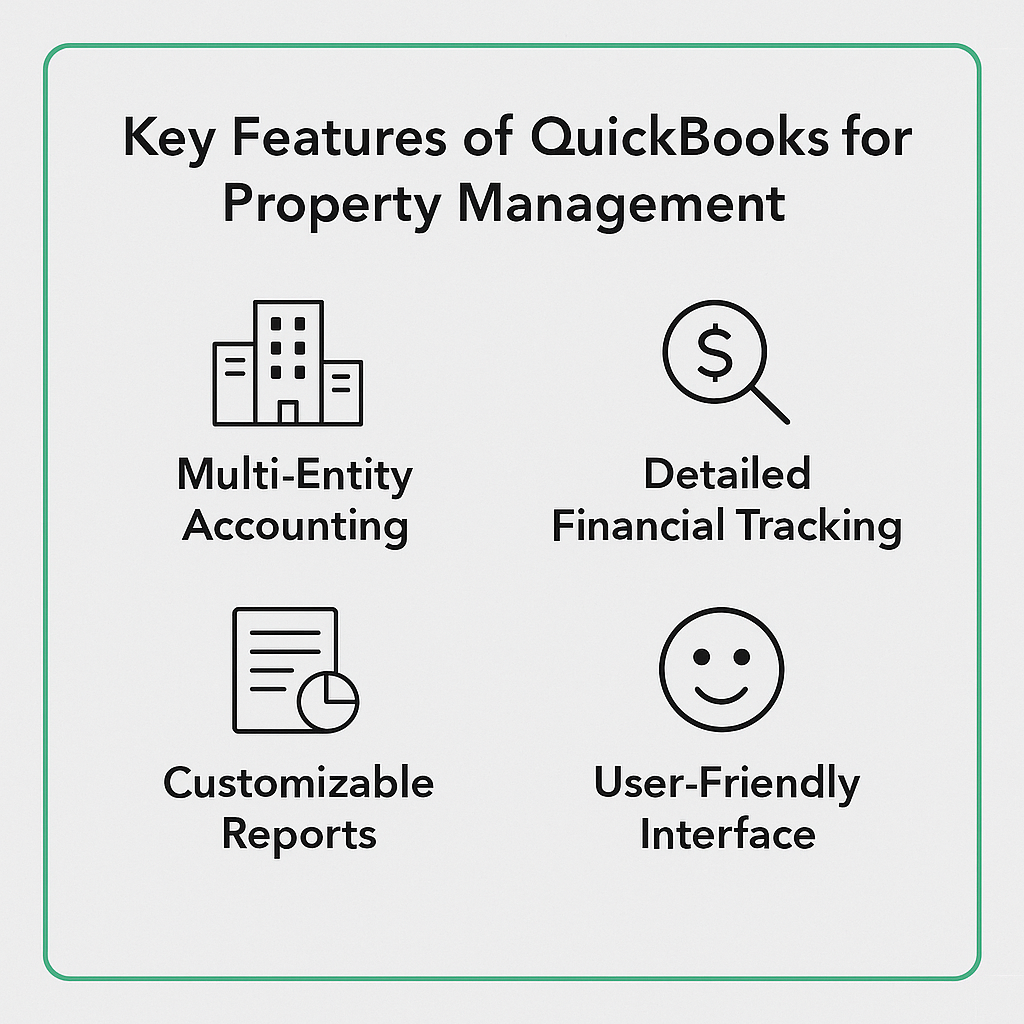 QuickBooks for Property Management