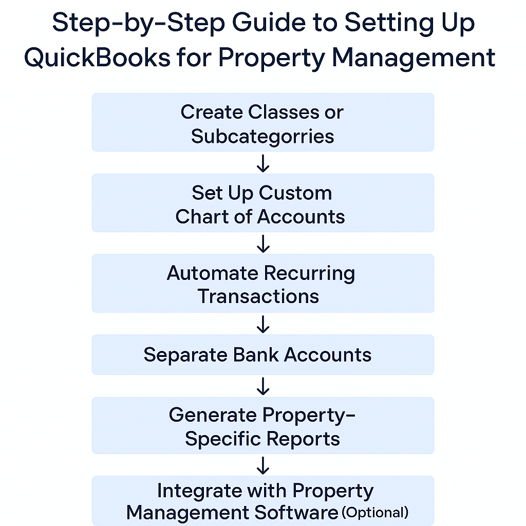 a diagram of a quickbooks software