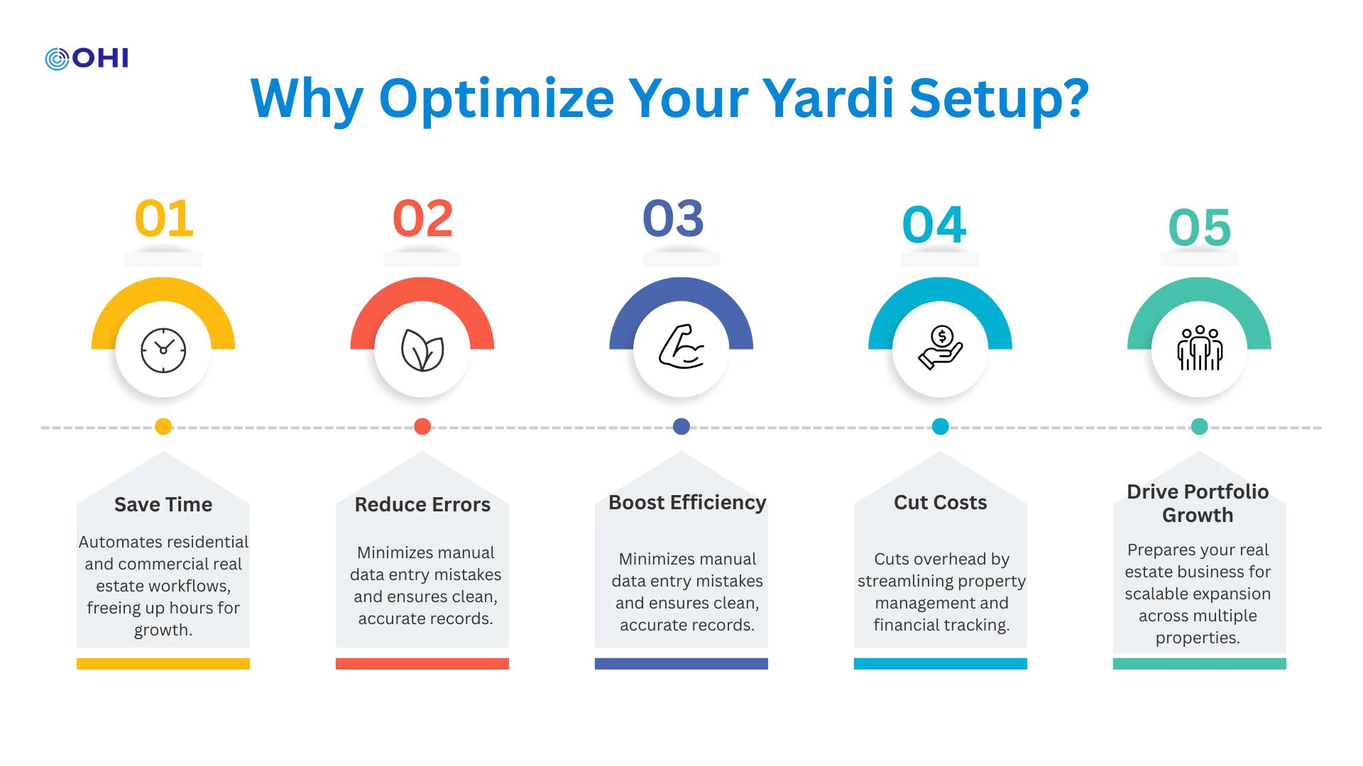 Yardi Setup 