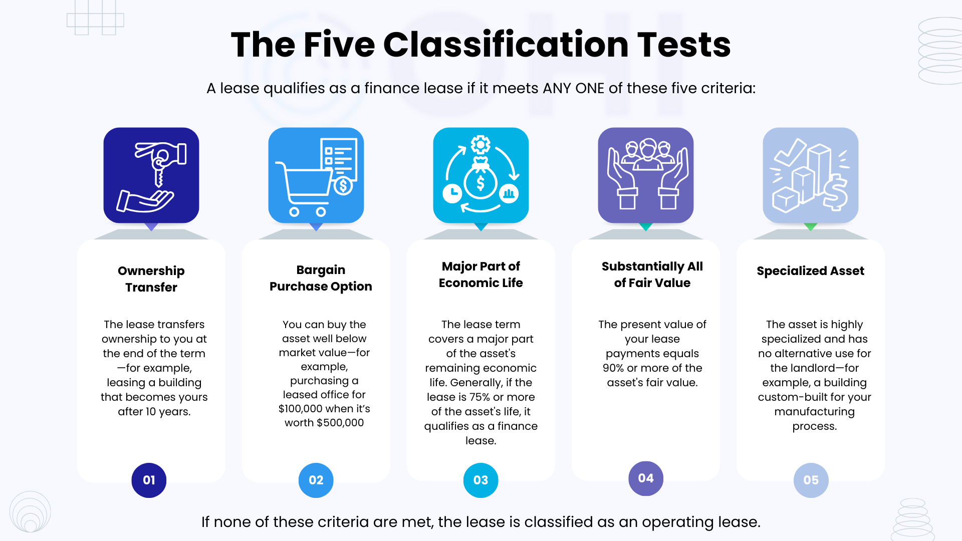 five classification test -ASC 842
