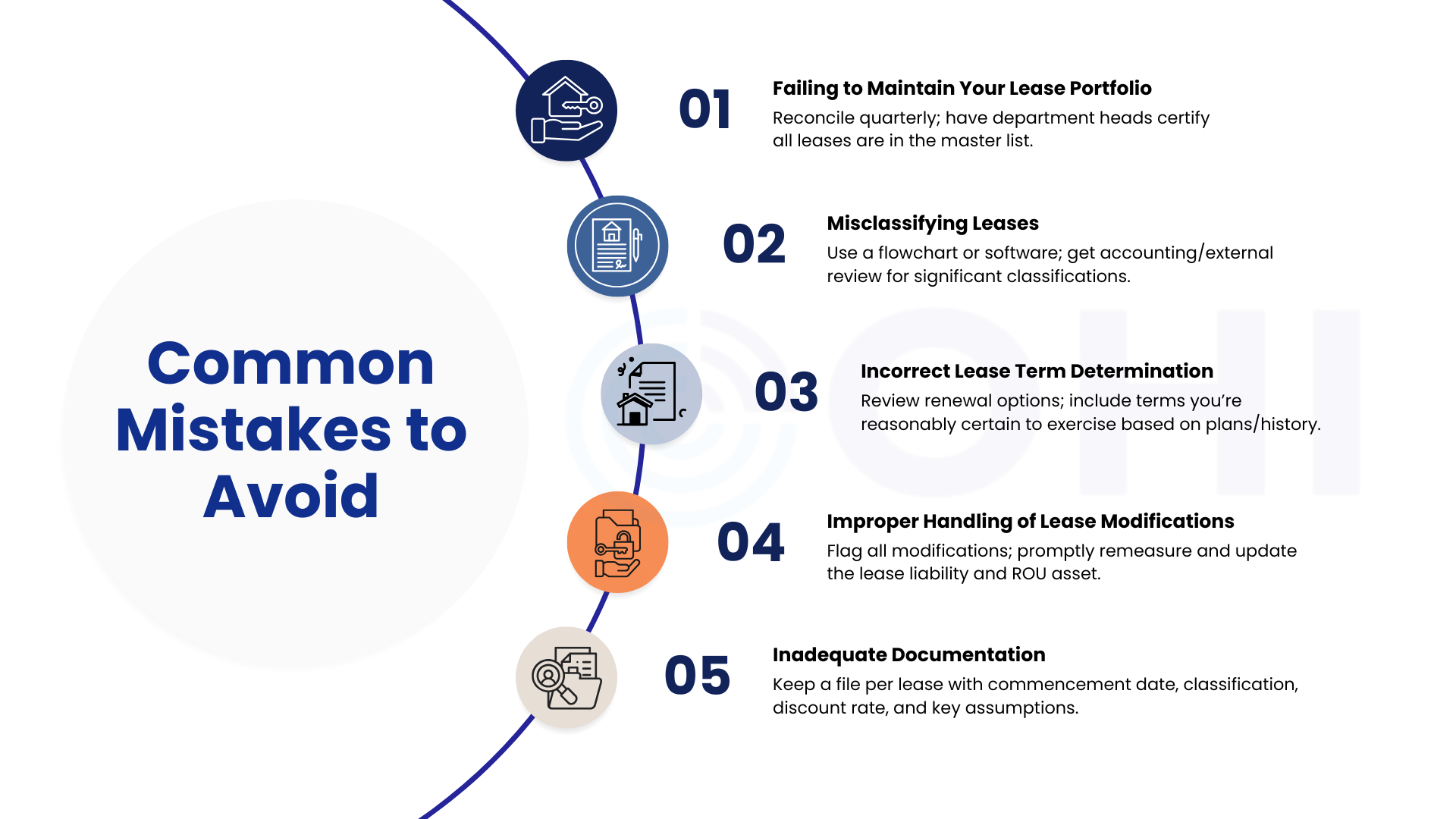 ASC 842 - common mistakes