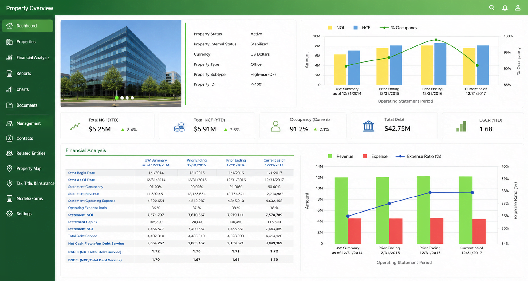 Real Estate Underwriting Dashboard