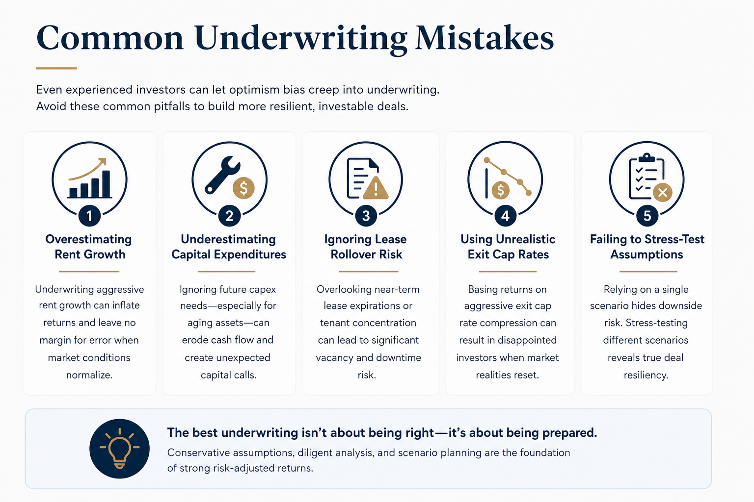 real estate underwriting services