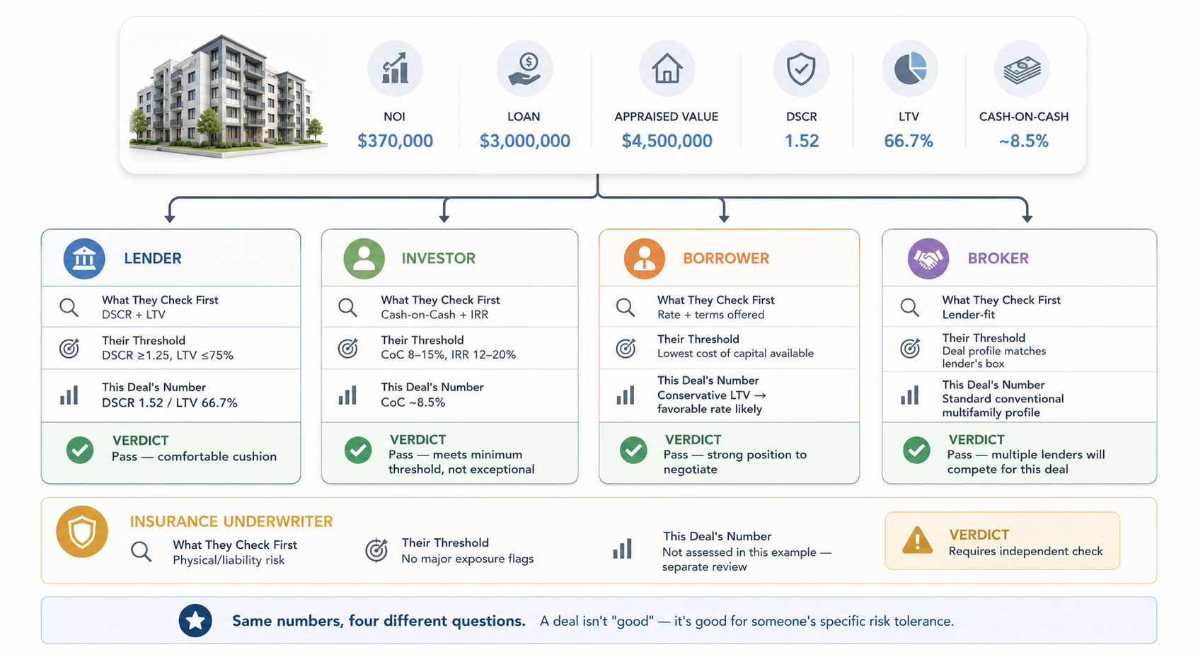 underwriting real estate