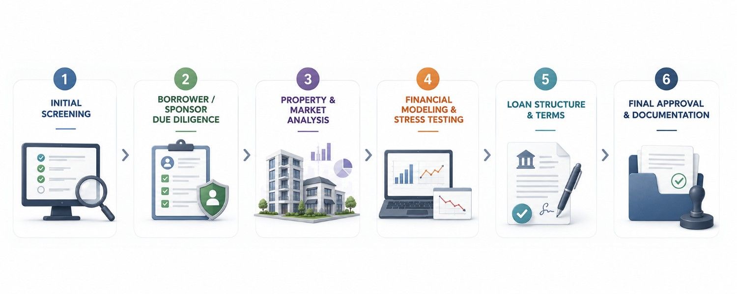 real estate underwriting services