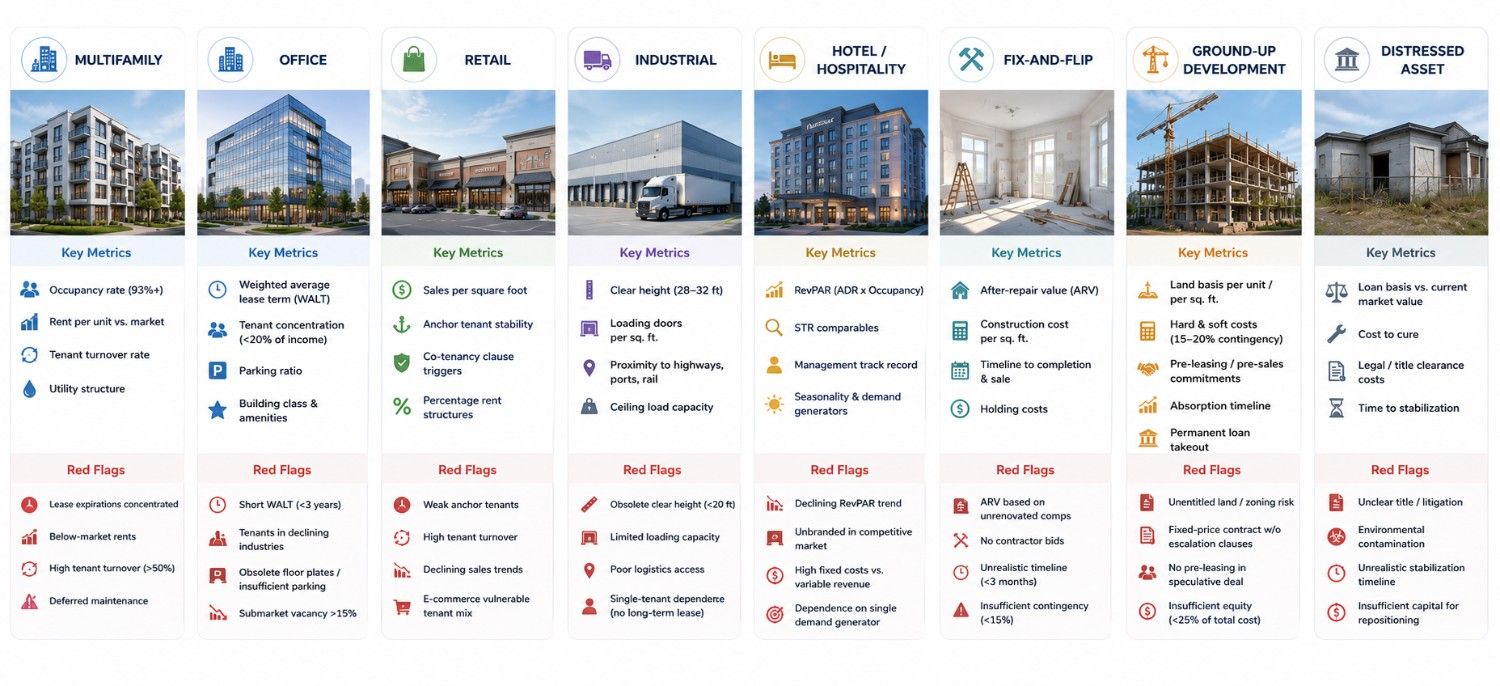 underwriting in real estate