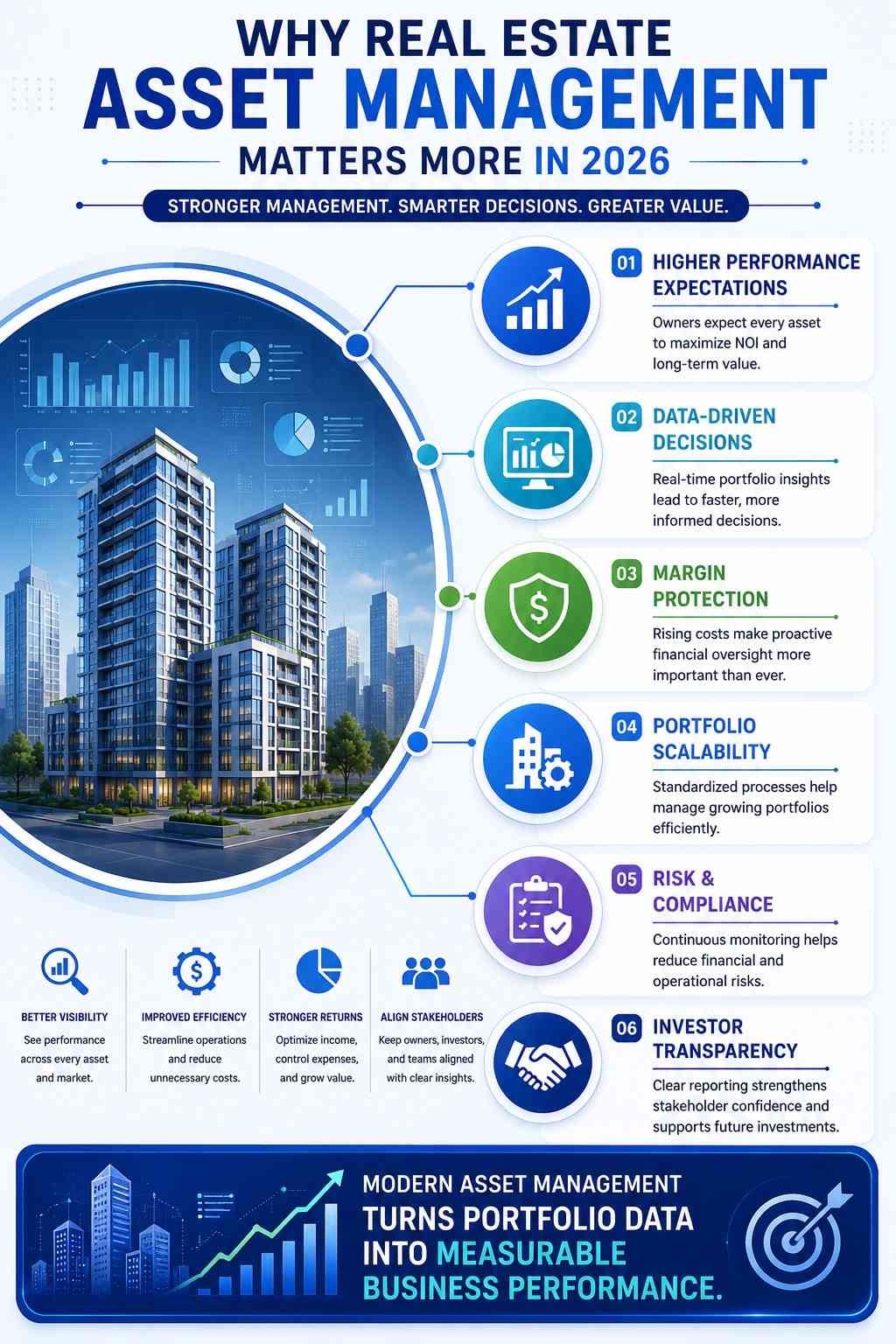 Real Estate Asset Management - infographics