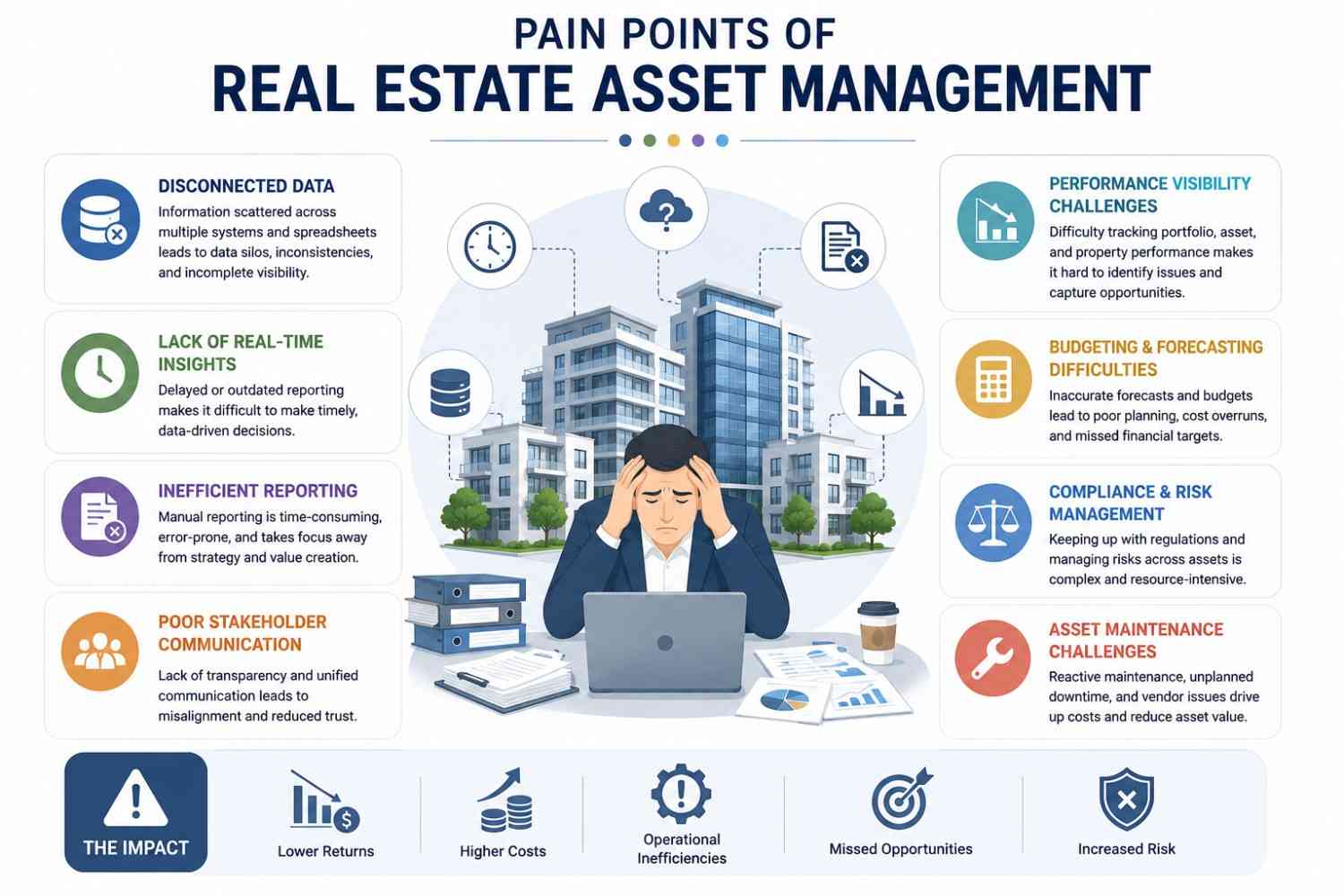 pain points asset managers