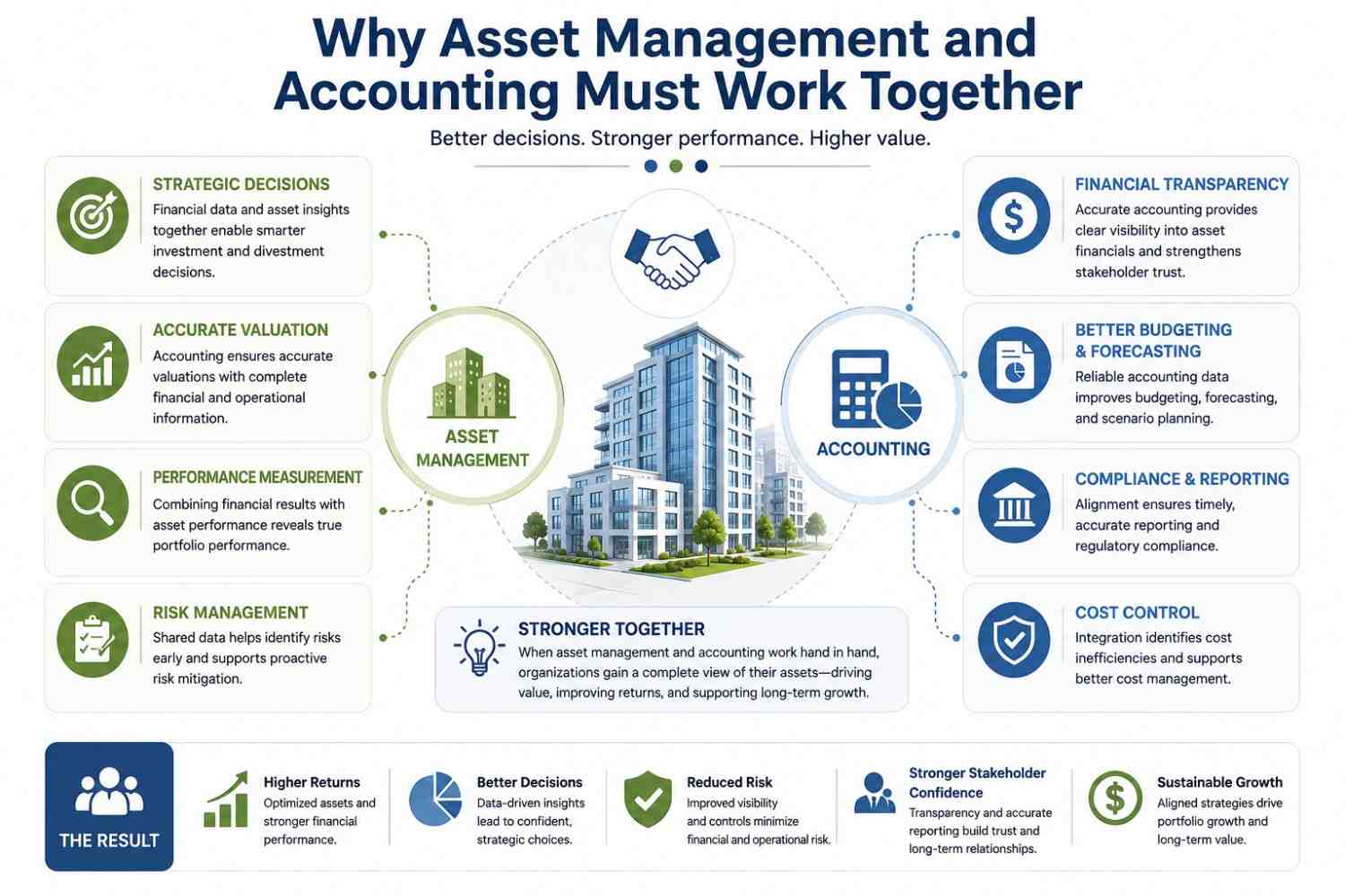 asset management services