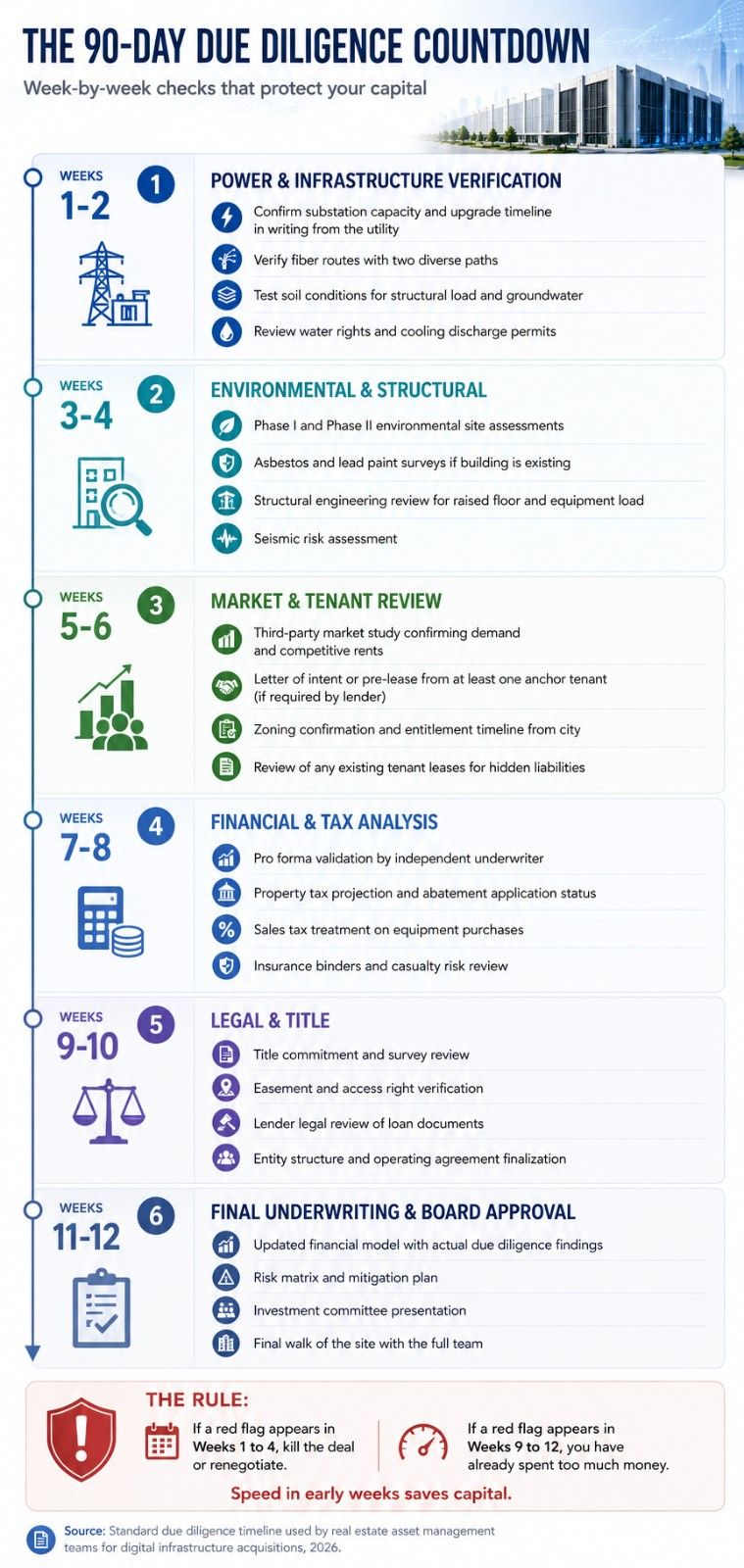 asset management services