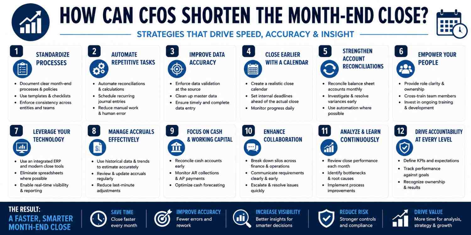 CFOs Shorten the Month-End Close